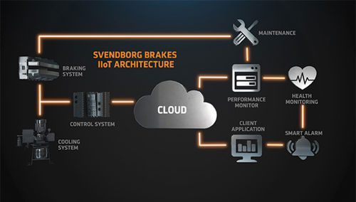 Iiot Grid All Images 630X360px 98